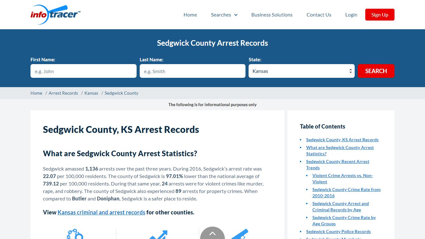 Sedgwick County, KS Jail Mugshots & Arrest Records - InfoTracer